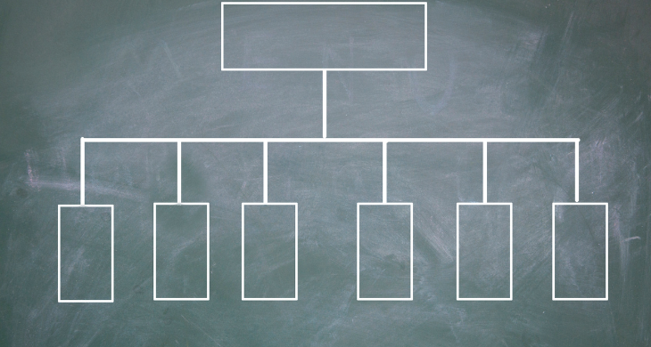 ETP classification and its challenges 